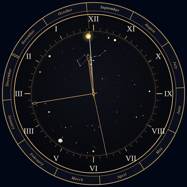 The Northern Movement, month bezel